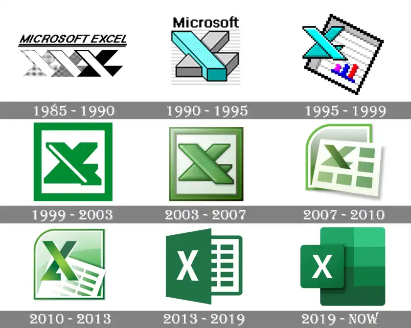 Excel History