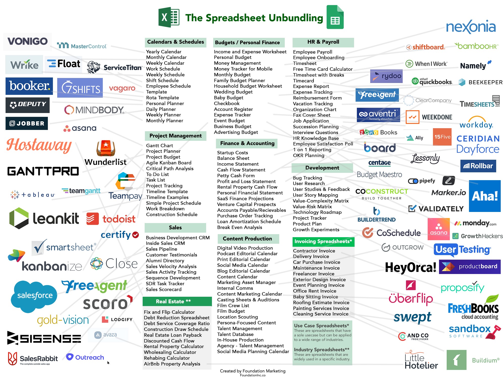 Excel Unbundling