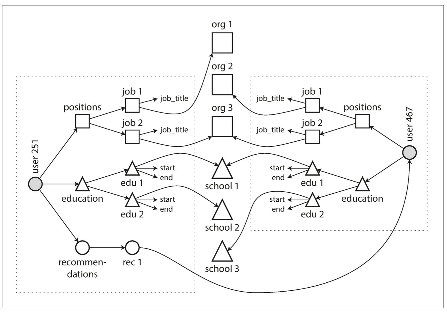 example 2-4